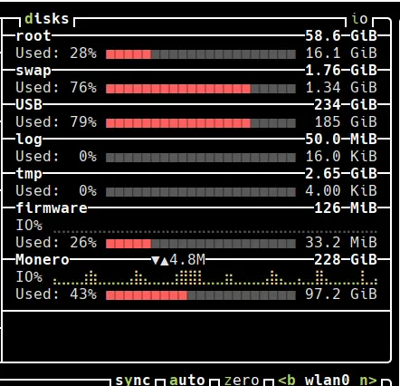 Monero IO usage via btop